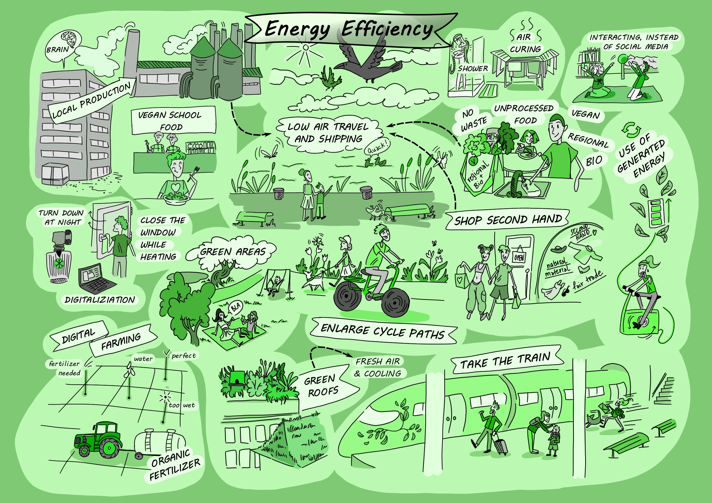 Energyefficiency: approach/ possible Future , Energy: The humans burden